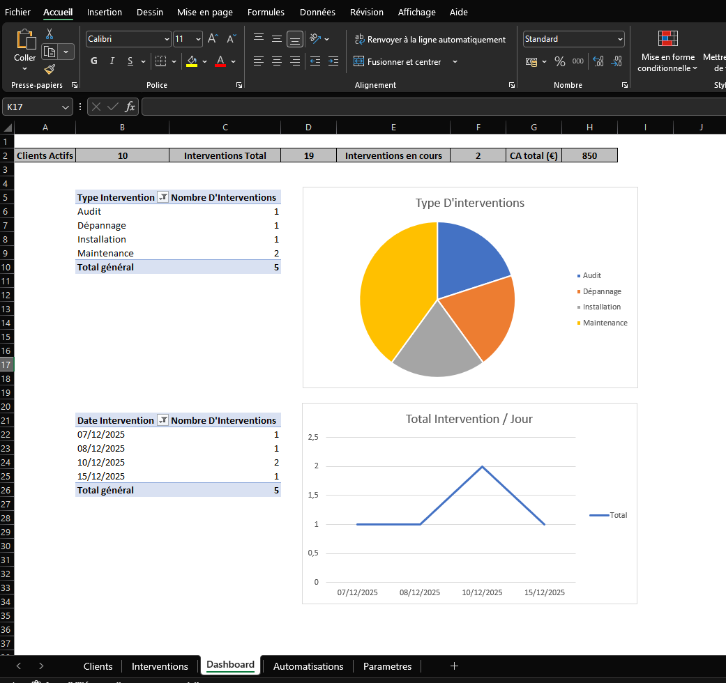 Suivi client interne